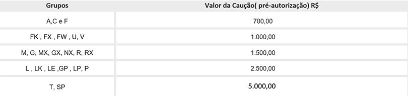 Tabela de Valores